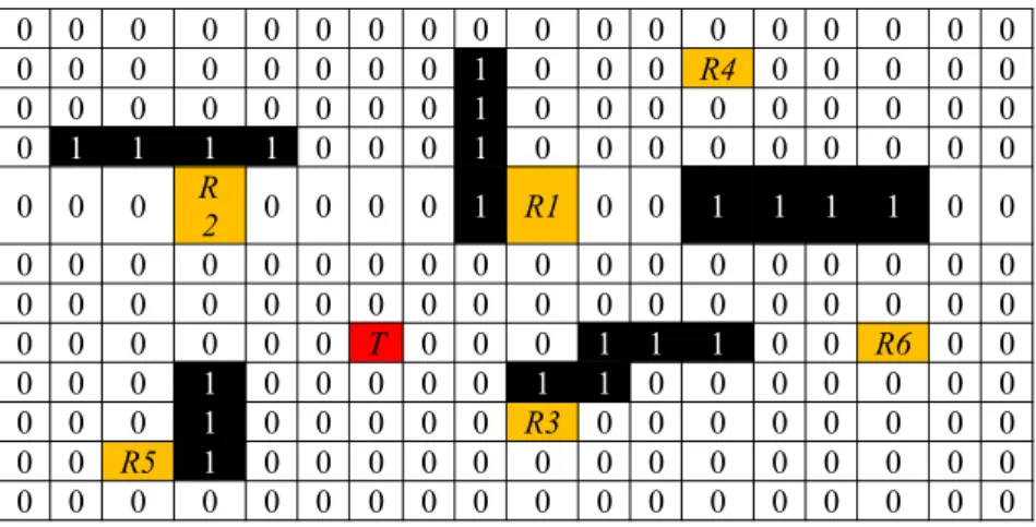 Figure 6 The search space with obstacles, robots and target.