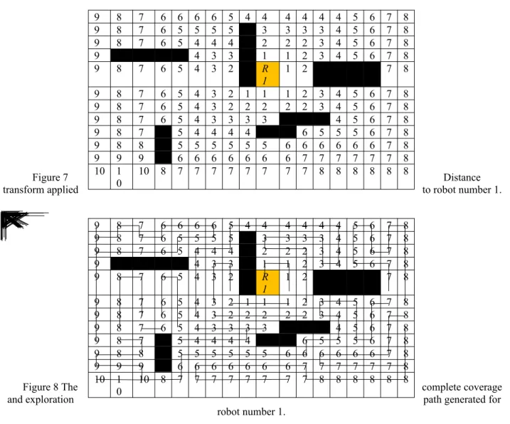 Figure 7 Distance