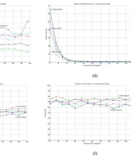 Figure 10. Simulation results