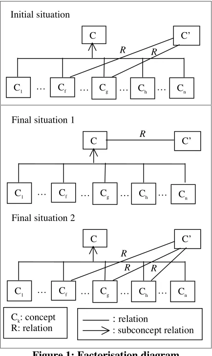 Figure 1: Factorisation diagram
