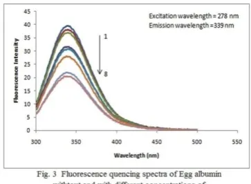 Table bimolecular quenching rate constant (K