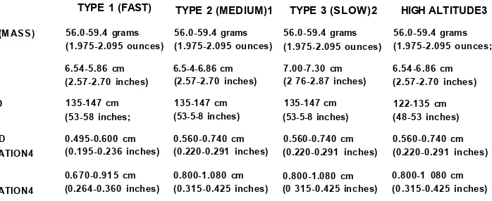 Table 2.1 Test limits for ITF approved balls (ITF Technical Department, 2009)