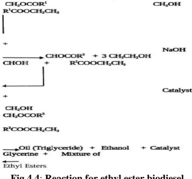 Fig 4.4: Reaction for ethyl ester biodiesel.  
