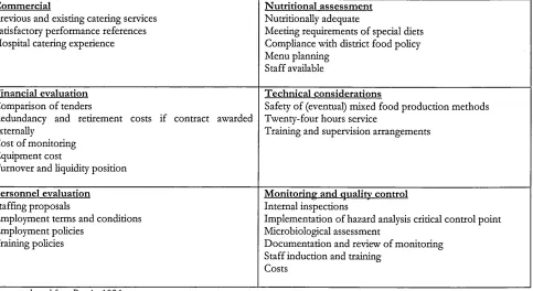 Table 2.1 Aspects of a tender usually considered