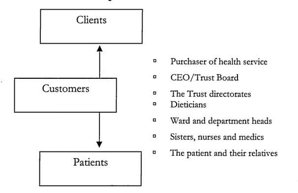 Figure 3.4 The facilities customer spectrum