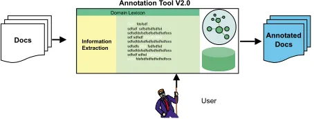 Figure 4: Semi-automatic Annotation.