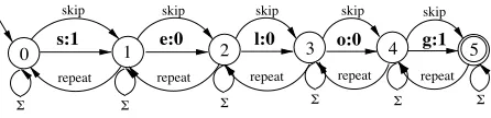 Figure 1: addrepeats(addskips(addselfloops(selog)))