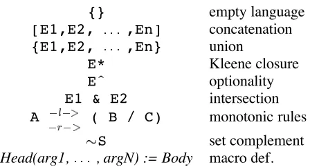 Figure 2: Regular expression operators