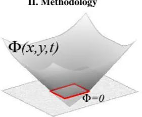 Fig .1: Segmented 2D cross sectional data 