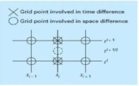 Fig .2: Implicit function of the plane 
