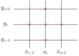 Fig 6: Shows images consists of number of 2D cross sections and are stacked one above the other to form a 3D image