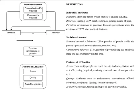 Fig. 1 Conceptual model. Complete description published elsewhere by Garcia et al. [30]
