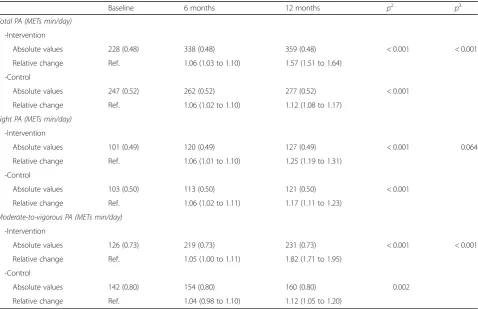 Table 1 Baseline characteristics of study participants