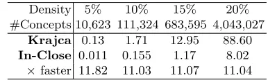 Table 3. Variable |G| results (timings in seconds). Density = 5%, |M| = 200.