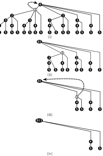 Fig. 2. Incrementally closing intent B = {0, 1, 3, ...}.