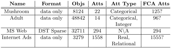 Table 1. Some UCI Repository Data Sets
