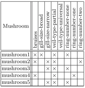 Fig. 2. Mushroom context