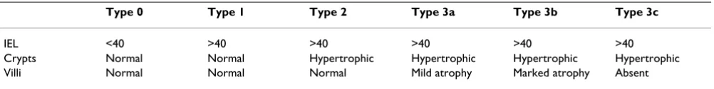 Table 2: The modified Marsh classification [42].