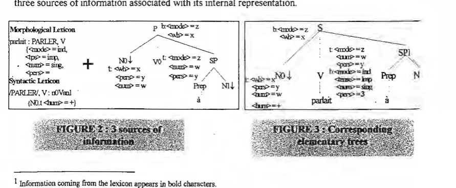 Figure Semantic minimality and consistency imply that function words appear as co-anchors (cf