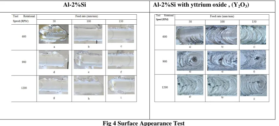 Fig 4 Surface Appearance Test  
