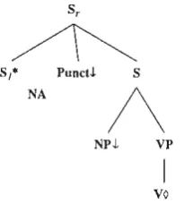 Figure 1: The non-peripheral NP appositive tree, showing relevant features. 