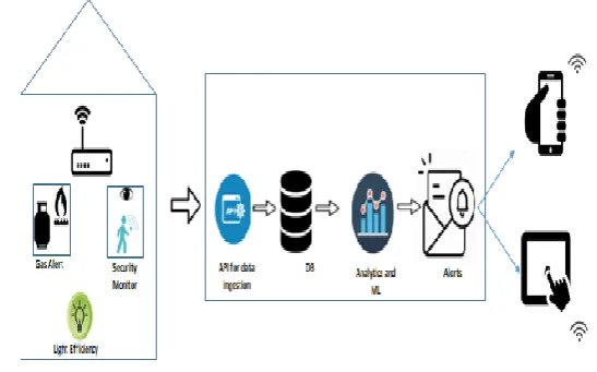 Figure 1: System architecture of project workflow 