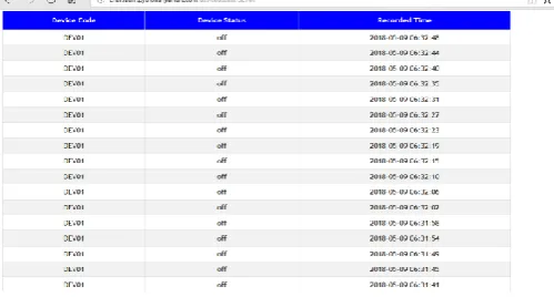 Figure 5: Web app login page of home automation 