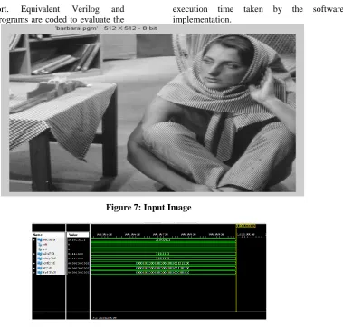Figure 8: Compressed Image code and the compressed Output image will also be converted to hex.bit