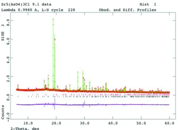 Fig. 1sup-5