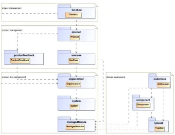 Figure 5. Example of a modular graph consisting of several sub graphs