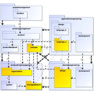 Figure 8. Example of module references at diﬀerent levels in a sub graph hierarchy