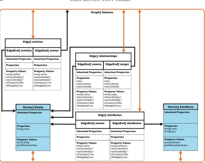 Figure 9. Deﬁnition of a simple E/R modelling language in Gmodel