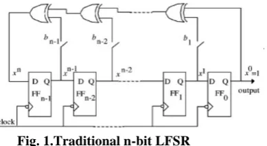 Fig. 1.Traditional n-bit LFSR   
