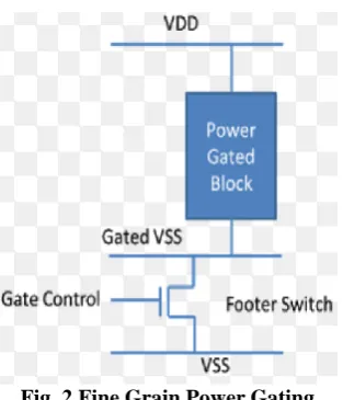 Fig. 2.Fine Grain Power Gating   