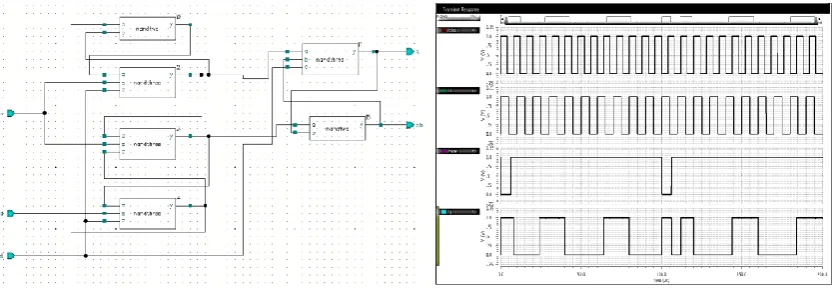 Fig. 6 shows the schematic of D flip-flop without using power gating and Fig. 7 shows the transient response of D flip-flop which is obtained by launching ADEL