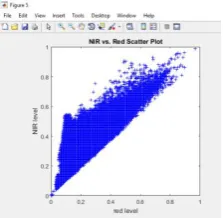 Fig 12: NDVI Output. 