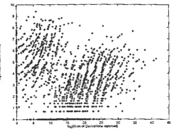 Figure 6: Log of number of derivations pro-duced by the parser plotted against sentence length