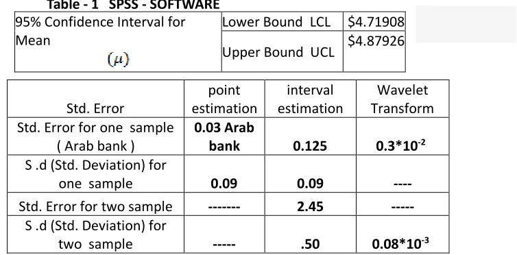 Table - 1   SPSS - SOFTWARE 