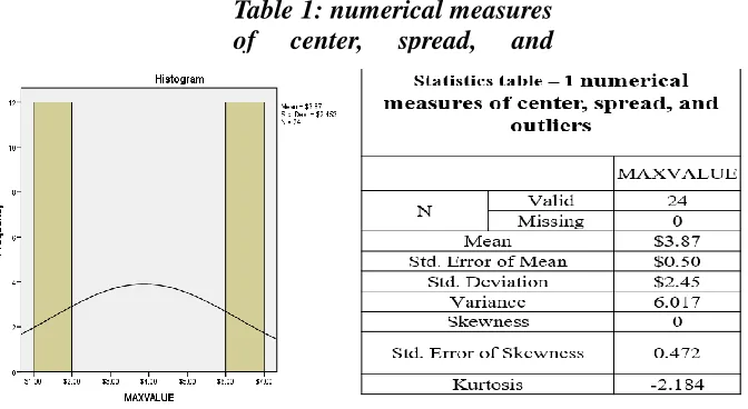 Table 1: numerical measures of center, spread, and 