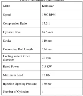 Table I. Test Engine Specifications. 
