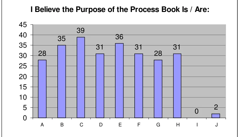 Figure 1 Purposes of the Process Book 