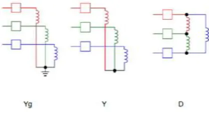 Fig. 6  Y phase opening graph   