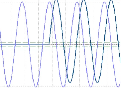 Fig. 13  B Phase closing graph  