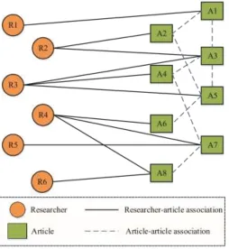Fig. 5. An example scenario for a researcher. 