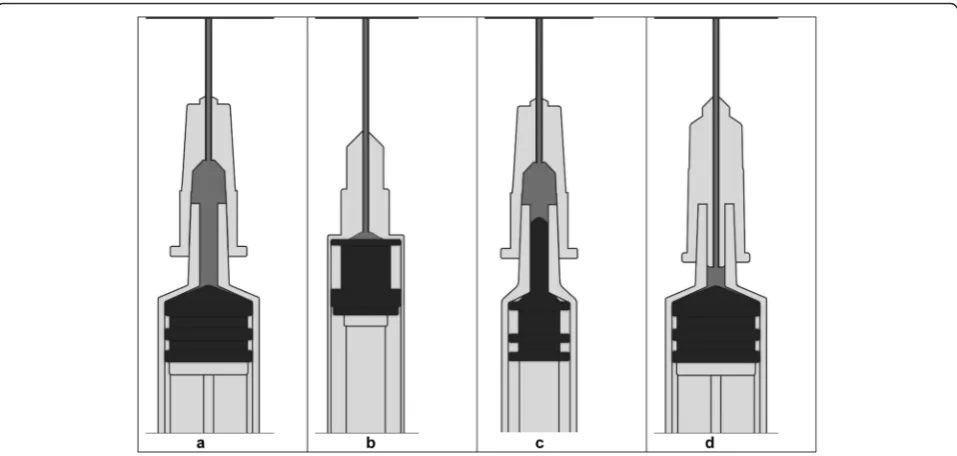 Fig. 1 Cross-sectional view illustrating dead space in standard needles and syringes and low dead space options