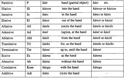 Table 2. Part of the verb paradigm -  infinite verb forms and indicative mood of the finite verb forms (word “muutma" (“to change”)).