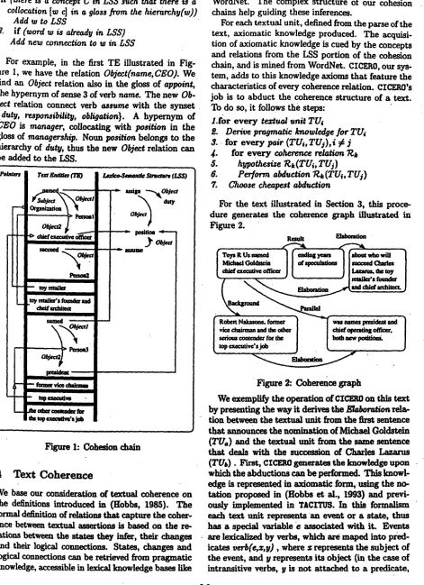 Figure 2: Coherence graph 
