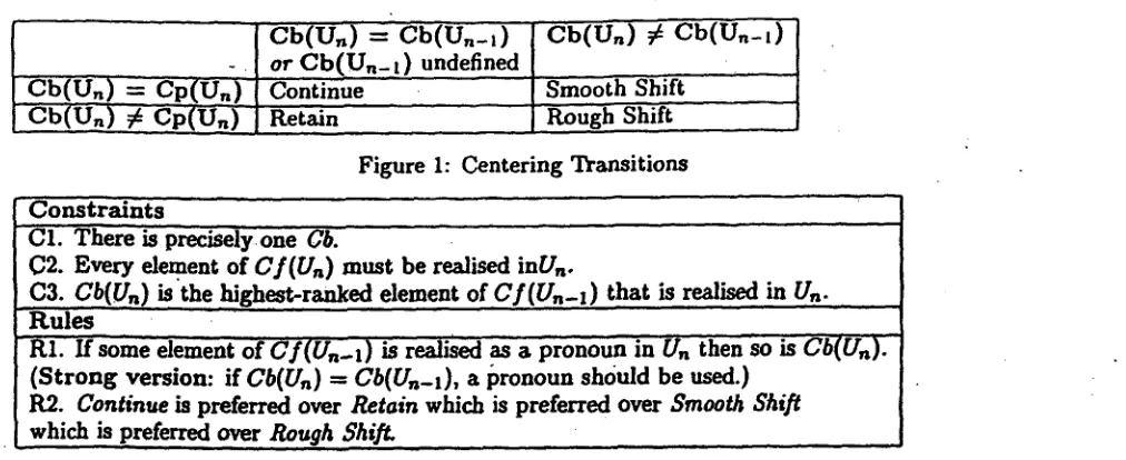 Figure 1: Centering Transitions 