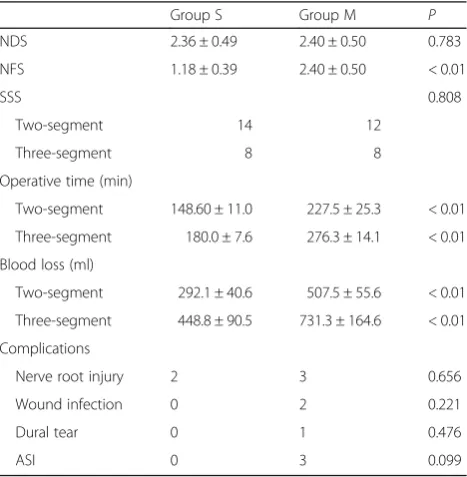 Table 1 Patient baseline demographic characteristics
