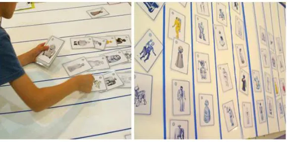 Fig 6. Evaluating steps of the usage of anthropomorphic form in design 